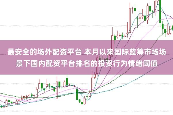 最安全的场外配资平台 本月以来国际蓝筹市场场景下国内配资平台排名的投资行为情绪阈值